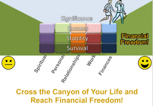 Cross Life's Canyon to Financial Freedom