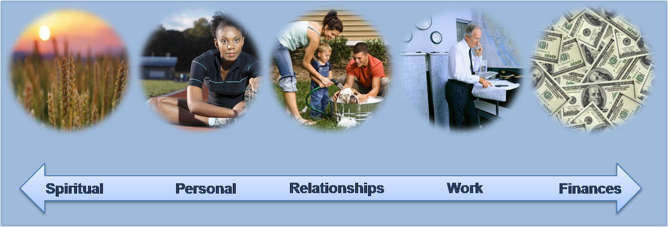 life segments