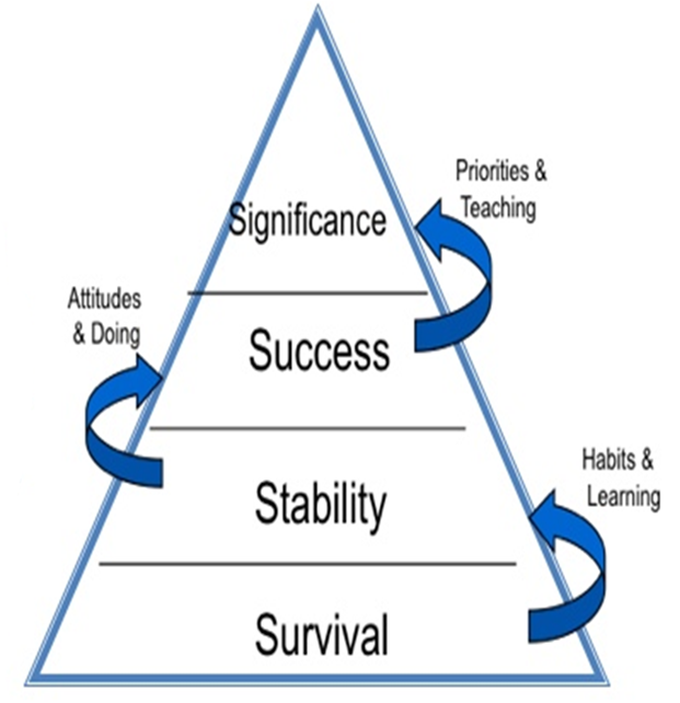 pyramid
